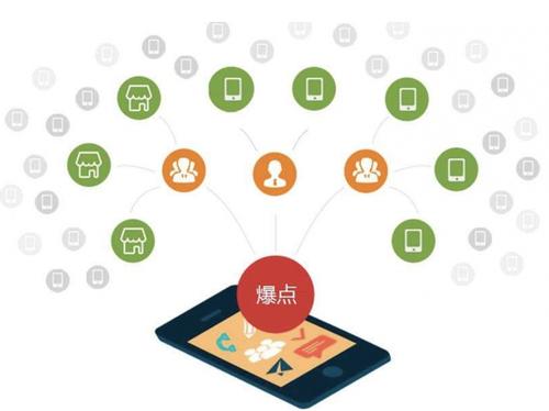 祥符为什么越来越多的企业通过软文营销来引流